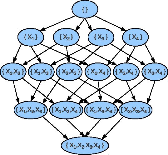 Figure 1 for An Improved Admissible Heuristic for Learning Optimal Bayesian Networks