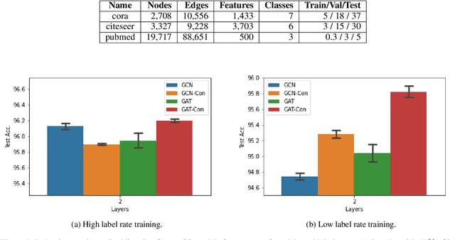 Figure 2 for Scalable Consistency Training for Graph Neural Networks via Self-Ensemble Self-Distillation