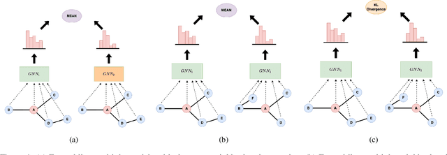 Figure 1 for Scalable Consistency Training for Graph Neural Networks via Self-Ensemble Self-Distillation