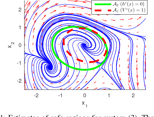 Figure 1 for Safe Learning of Quadrotor Dynamics Using Barrier Certificates