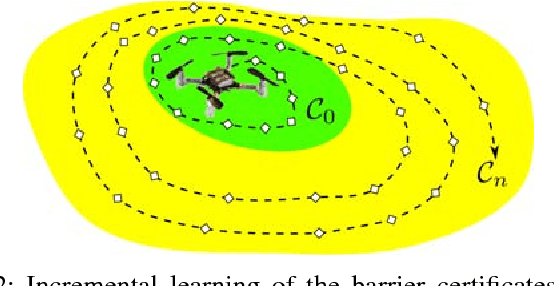 Figure 2 for Safe Learning of Quadrotor Dynamics Using Barrier Certificates