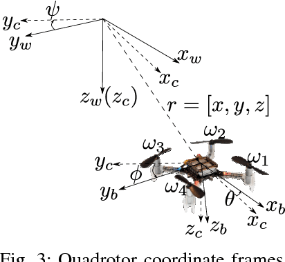 Figure 3 for Safe Learning of Quadrotor Dynamics Using Barrier Certificates