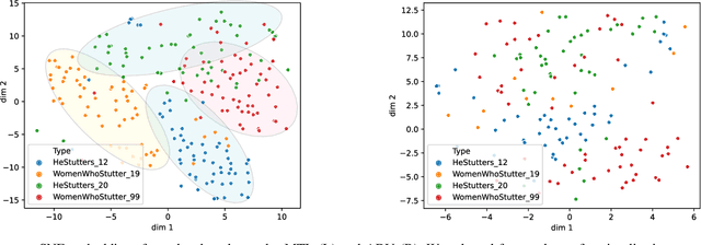 Figure 3 for Robust Stuttering Detection via Multi-task and Adversarial Learning