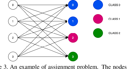 Figure 4 for Training image classifiers using Semi-Weak Label Data