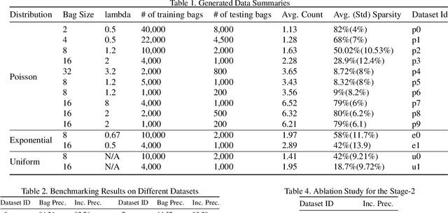 Figure 3 for Training image classifiers using Semi-Weak Label Data