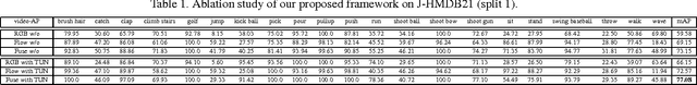 Figure 2 for Generic Tubelet Proposals for Action Localization