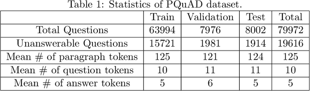 Figure 2 for PQuAD: A Persian Question Answering Dataset