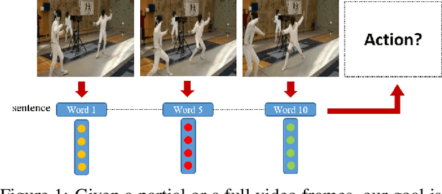 Figure 1 for A Temporal Sequence Learning for Action Recognition and Prediction