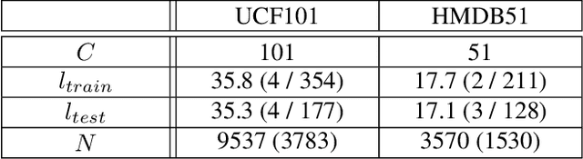 Figure 2 for A Temporal Sequence Learning for Action Recognition and Prediction