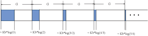 Figure 1 for Robust Stochastic Bandit Algorithms under Probabilistic Unbounded Adversarial Attack
