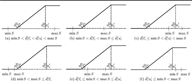 Figure 4 for Regularized Risk Minimization by Nesterov's Accelerated Gradient Methods: Algorithmic Extensions and Empirical Studies