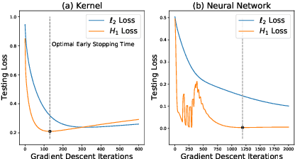 Figure 2 for Sobolev Acceleration and Statistical Optimality for Learning Elliptic Equations via Gradient Descent