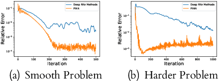 Figure 3 for Sobolev Acceleration and Statistical Optimality for Learning Elliptic Equations via Gradient Descent