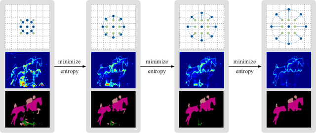 Figure 3 for Dynamic Scale Inference by Entropy Minimization