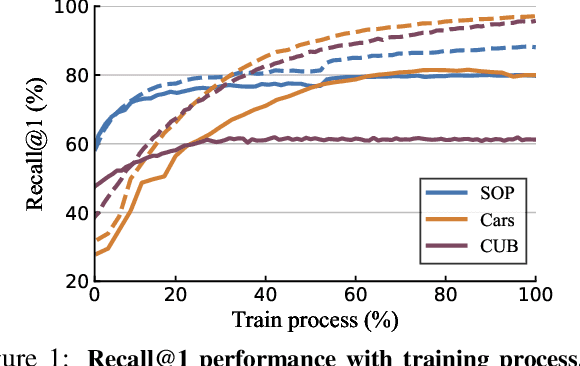 Figure 3 for Rethinking Deep Contrastive Learning with Embedding Memory