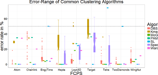Figure 4 for Swarm Intelligence for Self-Organized Clustering