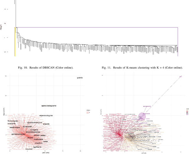 Figure 2 for Cluster analysis of homicide rates in the Brazilian state of Goias from 2002 to 2014