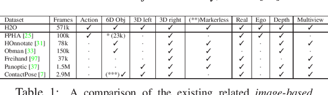 Figure 2 for H2O: Two Hands Manipulating Objects for First Person Interaction Recognition