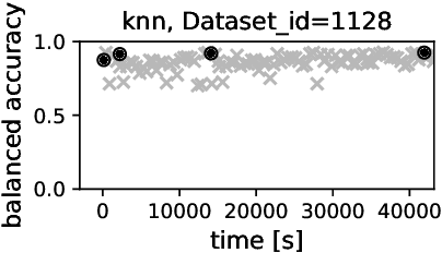 Figure 1 for On the Performance of Differential Evolution for Hyperparameter Tuning