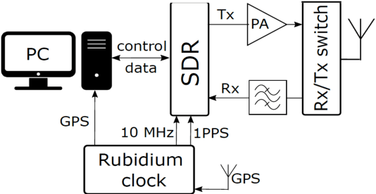 Figure 1 for Multi-Link Vehicular Wireless Channel Modelling: Impact of Large Obstructing Vehicles