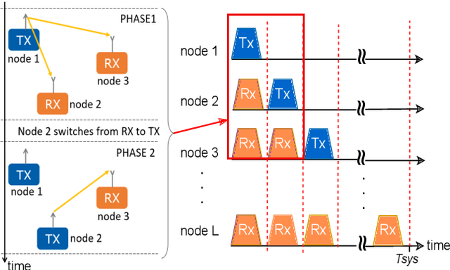 Figure 3 for Multi-Link Vehicular Wireless Channel Modelling: Impact of Large Obstructing Vehicles