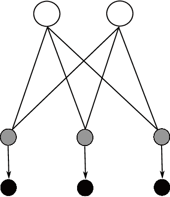 Figure 1 for Cumulative Restricted Boltzmann Machines for Ordinal Matrix Data Analysis