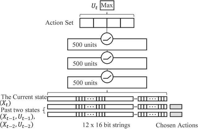 Figure 4 for An End-to-End Robot Architecture to Manipulate Non-Physical State Changes of Objects