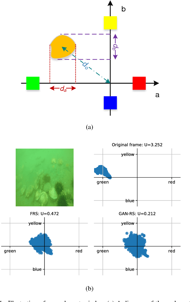 Figure 4 for Towards Quality Advancement of Underwater Machine Vision with Generative Adversarial Networks