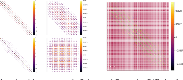 Figure 3 for Multiway Ensemble Kalman Filter