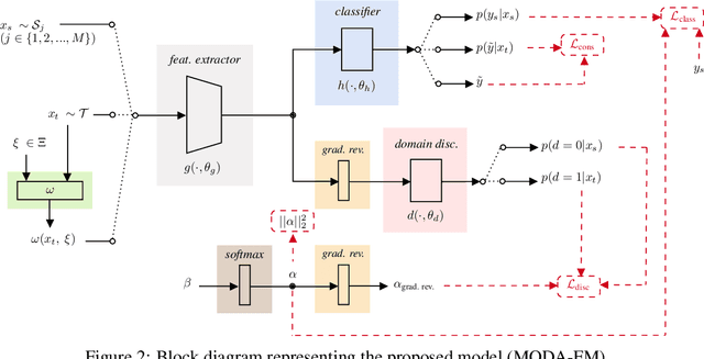 Figure 3 for Tackling unsupervised multi-source domain adaptation with optimism and consistency