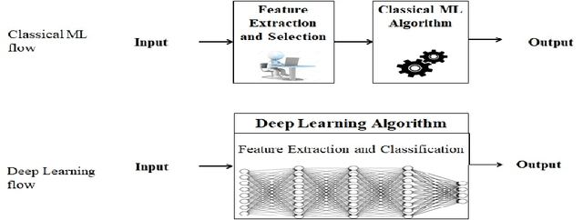 Figure 3 for Integrating Dictionary Feature into A Deep Learning Model for Disease Named Entity Recognition