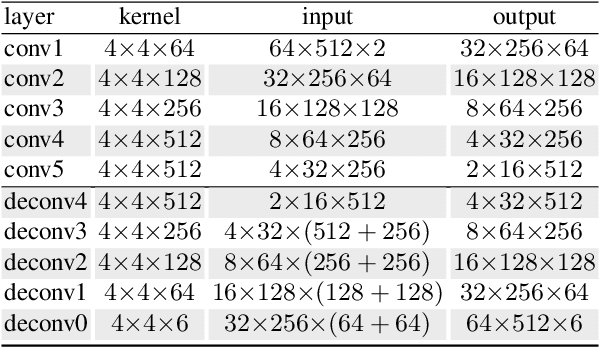 Figure 2 for Adversarial Examples to Fool Iris Recognition Systems