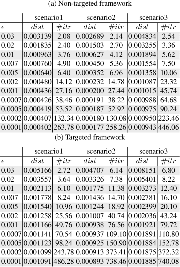 Figure 4 for Adversarial Examples to Fool Iris Recognition Systems