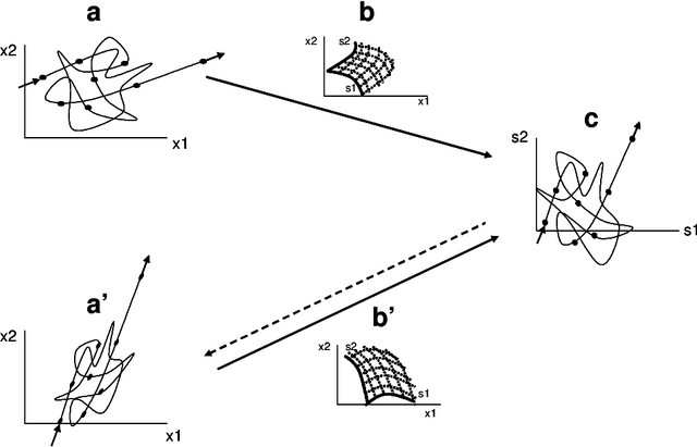 Figure 1 for Blind Normalization of Speech From Different Channels