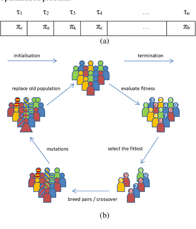 Figure 1 for Evolutionary Optimisation of Real-Time Systems and Networks