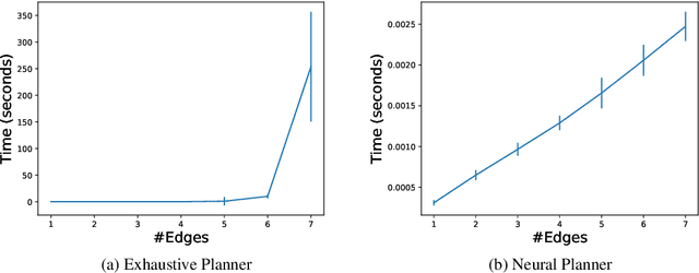 Figure 1 for Improving Quality and Efficiency in Plan-based Neural Data-to-Text Generation