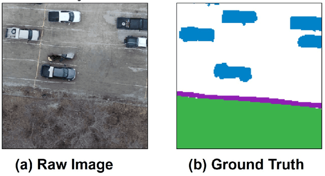 Figure 2 for Exploration of Optimized Semantic Segmentation Architectures for edge-Deployment on Drones