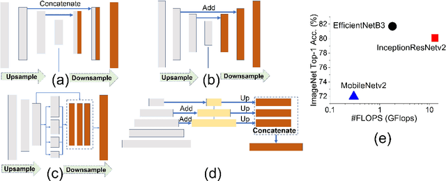Figure 3 for Exploration of Optimized Semantic Segmentation Architectures for edge-Deployment on Drones