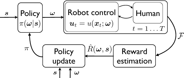 Figure 3 for Learning Dynamic Robot-to-Human Object Handover from Human Feedback