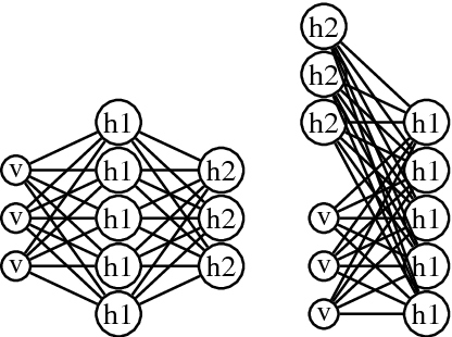 Figure 3 for Using Inherent Structures to design Lean 2-layer RBMs