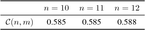 Figure 4 for Using Inherent Structures to design Lean 2-layer RBMs