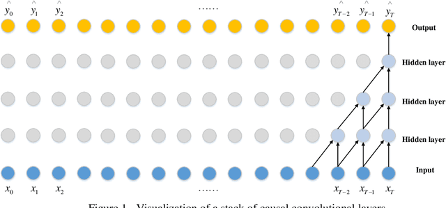 Figure 1 for A Lane-Changing Prediction Method Based on Temporal Convolution Network