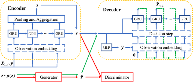 Figure 2 for Towards Generating Real-World Time Series Data