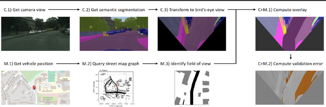 Figure 2 for Towards Map-Based Validation of Semantic Segmentation Masks