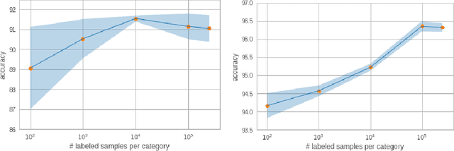 Figure 4 for Bridging the domain gap in cross-lingual document classification