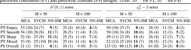 Figure 1 for Image-on-Scalar Regression via Deep Neural Networks