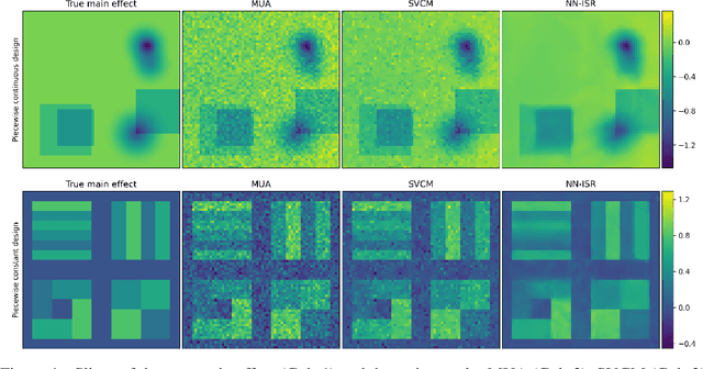 Figure 2 for Image-on-Scalar Regression via Deep Neural Networks