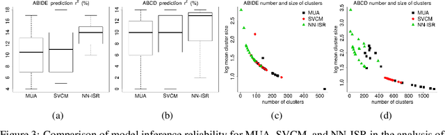 Figure 4 for Image-on-Scalar Regression via Deep Neural Networks