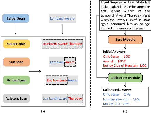 Figure 1 for CalibreNet: Calibration Networks for Multilingual Sequence Labeling