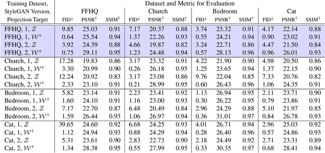 Figure 2 for One Model to Reconstruct Them All: A Novel Way to Use the Stochastic Noise in StyleGAN